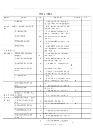 环卫机械驾驶教学？环卫机械车辆考核标准？