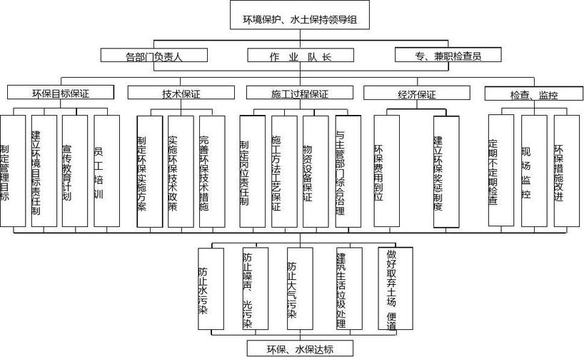 环卫机械管理架构图片大全，环卫机械管理架构图片大全集