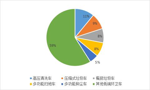 环卫机械现状调研报告总结的简单介绍