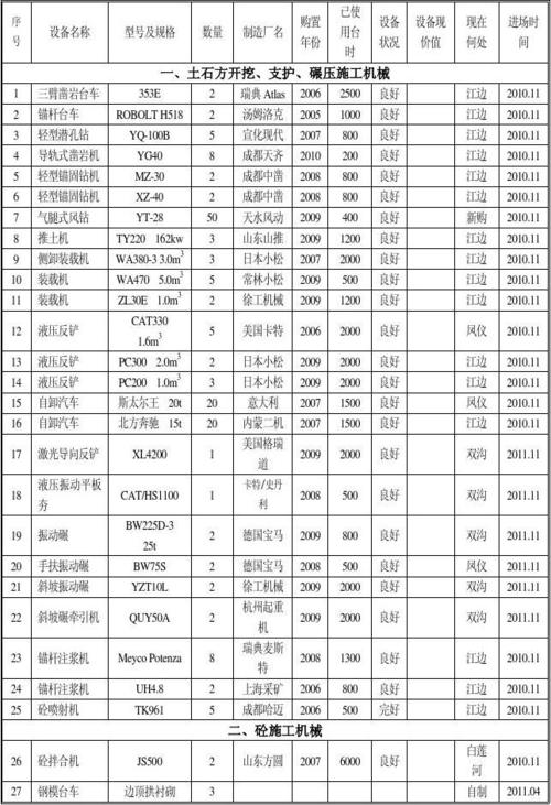 环卫机械设备报价，环卫机械设备报价明细