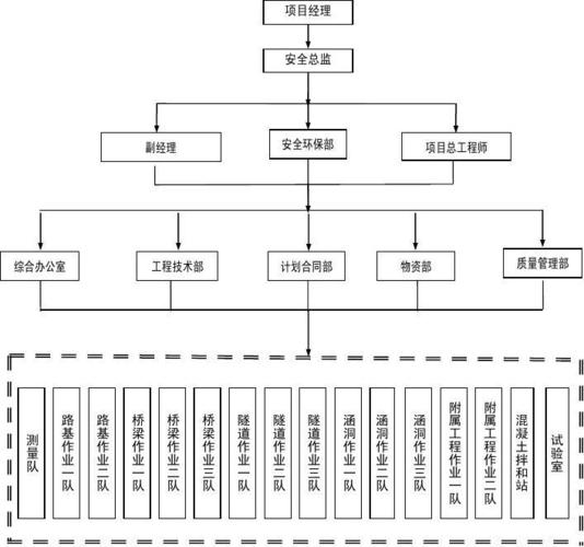 环卫机械管理架构图，环卫机械管理架构图表