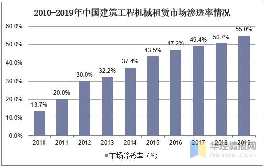 环卫机械租赁分析，环卫机械租赁分析报告！