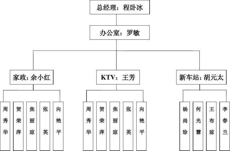 环卫机械管理架构图表？环卫机械化？