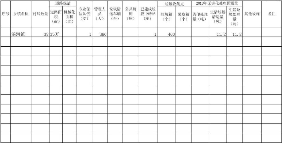 环卫车辆机械配置方案表，环卫专用车辆？