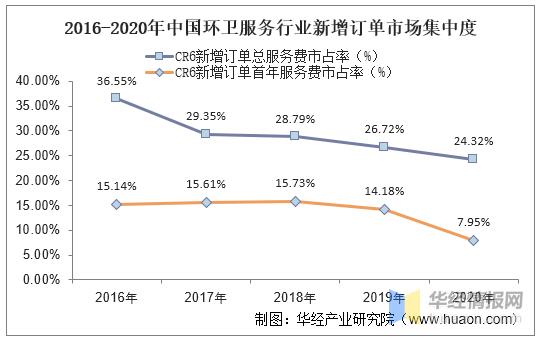 中国环卫机械市场规模，中国环卫机械十强公司？