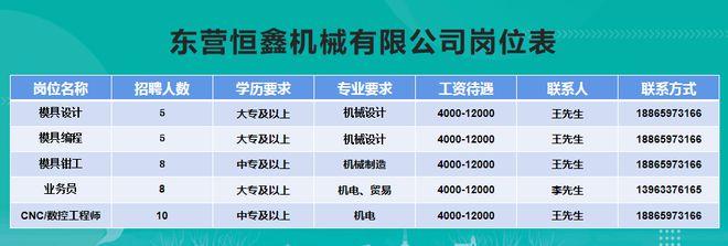 山东胜利机械环卫设备招聘？山东胜利股份有限公司招聘？