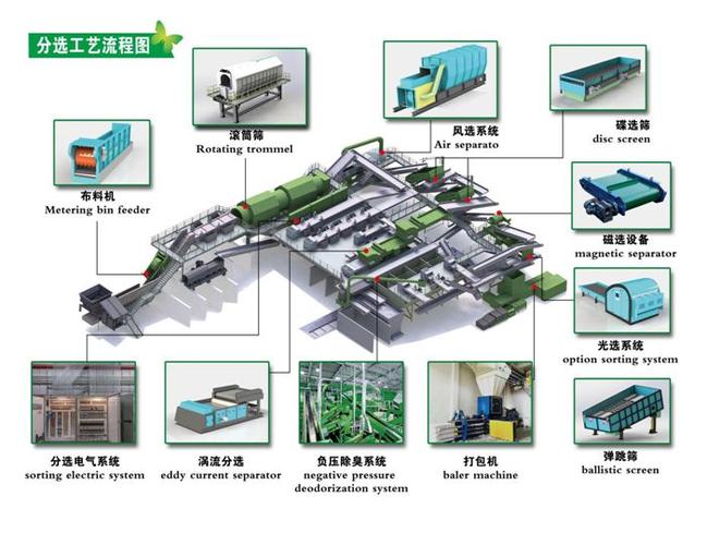 环卫机械结构图纸大全图片？环卫机械结构图纸大全图片下载？