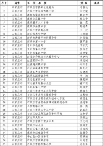 石家庄环卫机械所人员名单？石家庄环卫机械所人员名单公示？