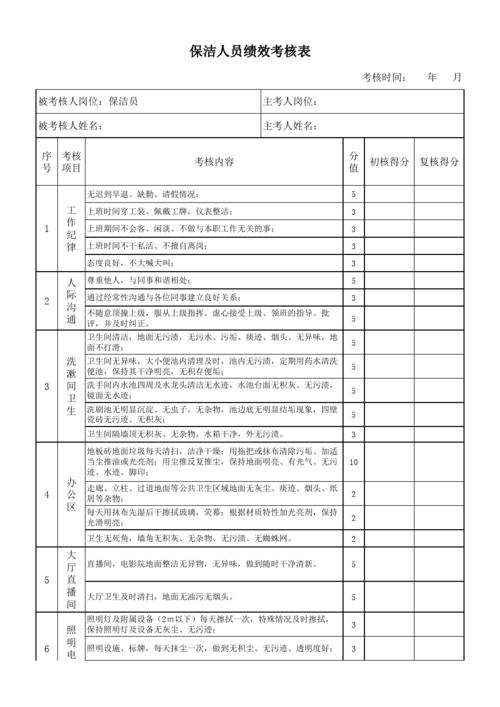 环卫机械绩效考核表，环卫工作管理绩效考核表？