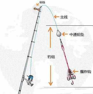 钓鱼如何设串钩，钓鱼如何设串钩图解