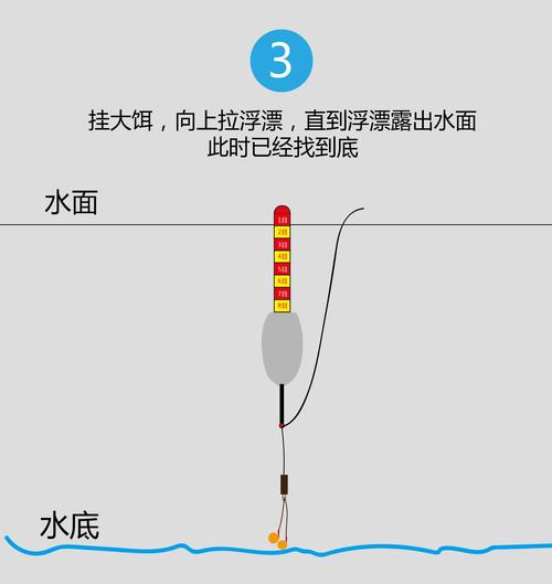 冬天钓鱼如何调漂，冬天钓鱼调漂技巧野钓视频教程！