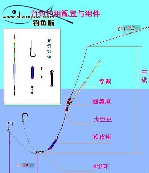 车钩如何甩竿钓鱼，车钩如何甩竿钓鱼图解