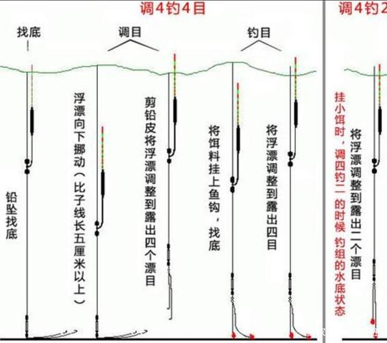 钓鱼如何快速起杆，钓鱼如何快速起杆方法！