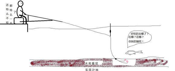 酱低池塘如何钓鱼，塘底有酱层怎么钓鱼？
