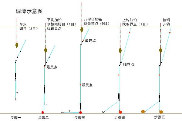 夏天钓鱼如何调浮？夏天钓鱼鱼漂怎么调？