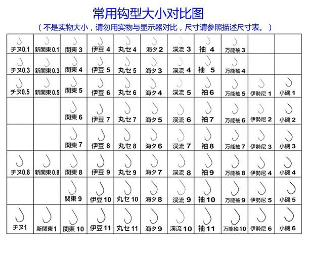 钓鱼如何选钩子尺寸，钓鱼如何选钩子大小？