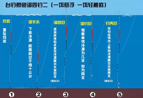 冬天钓鱼如何选择浮漂，冬天钓鱼怎样调漂才能钓到鱼？