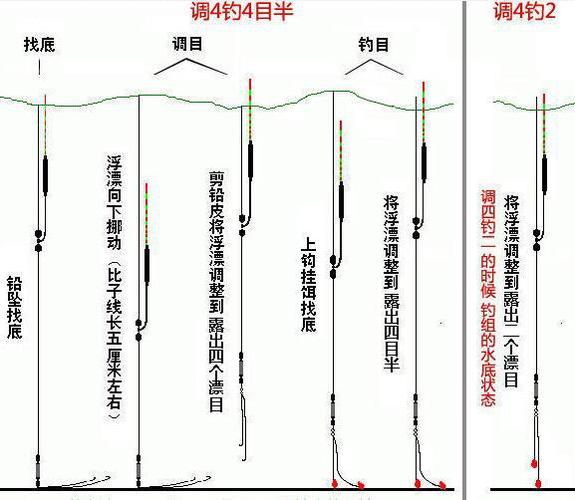 冬季钓鱼如何保持鱼漂，冬季钓鱼怎样调漂