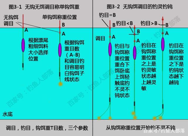 如何正确钓鱼校漂，钓鱼漂怎么调试最佳？