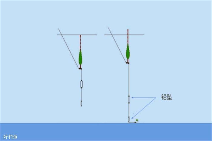 如何用长杆短线钓鱼，长竿短线钓鱼怎样效果最好？