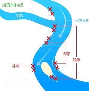 如何选择繁殖期钓鱼，如何选择繁殖期钓鱼地点