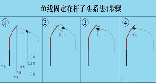 钓鱼线如何穿鱼漂，鱼线穿漂座教程！