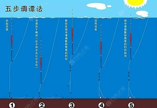 深水如何绑浮漂钓鱼？深水钓浮怎么调漂？