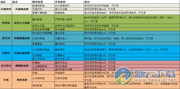 魔兽钓鱼75如何升级，wow钓鱼升级攻略1375