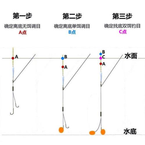 如何钓白钓鱼技巧，钓白鱼怎么调漂？