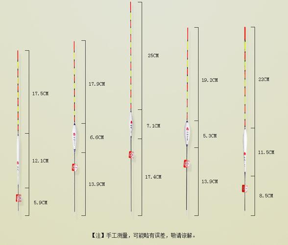 钓鱼浮漂深度如何判定，钓鱼浮漂怎么区分浮力大小