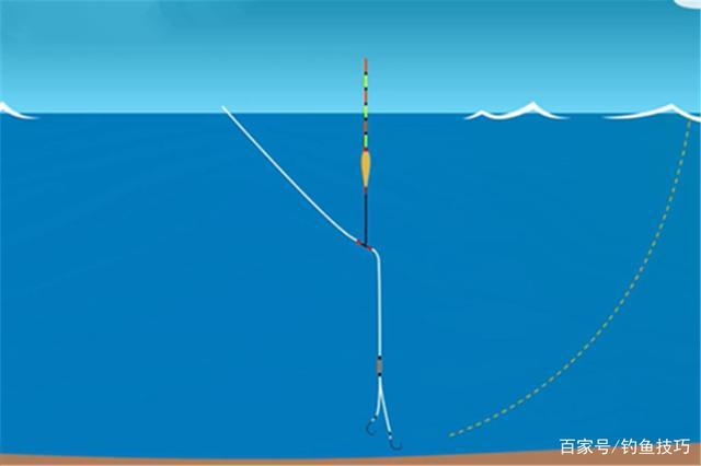 如何准确拉饵钓鱼，拉饵怎么用才能钓到鱼？