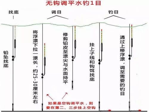 钓鱼技巧如何对漂？钓鱼对漂有什么讲究？